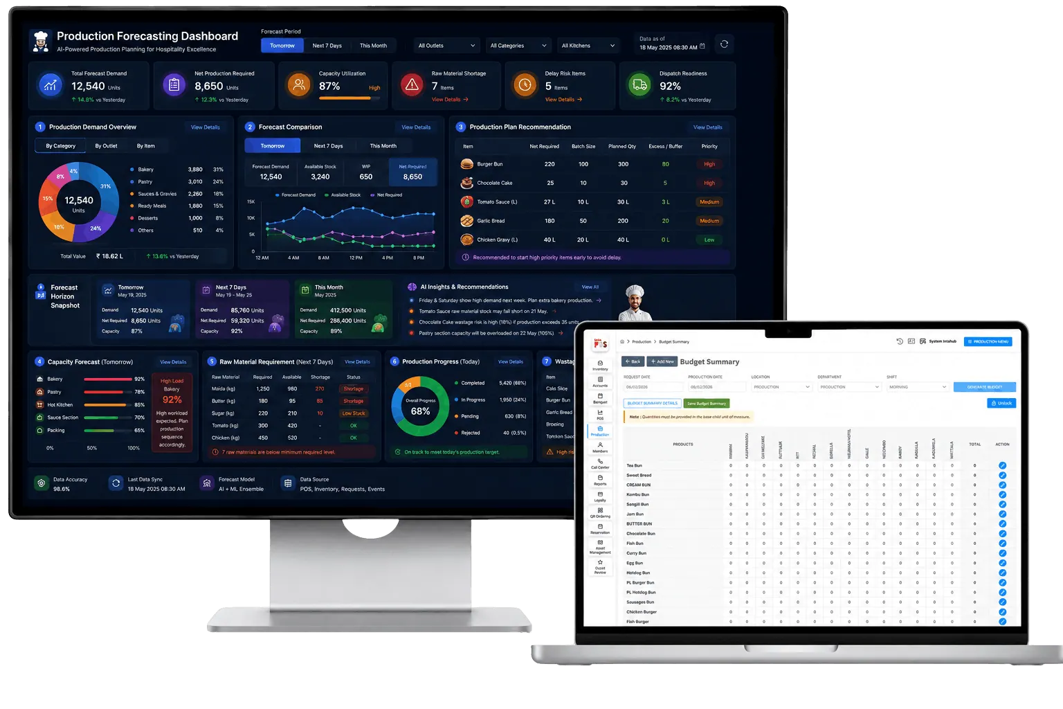 IntaPOS Production Kitchen dashboard